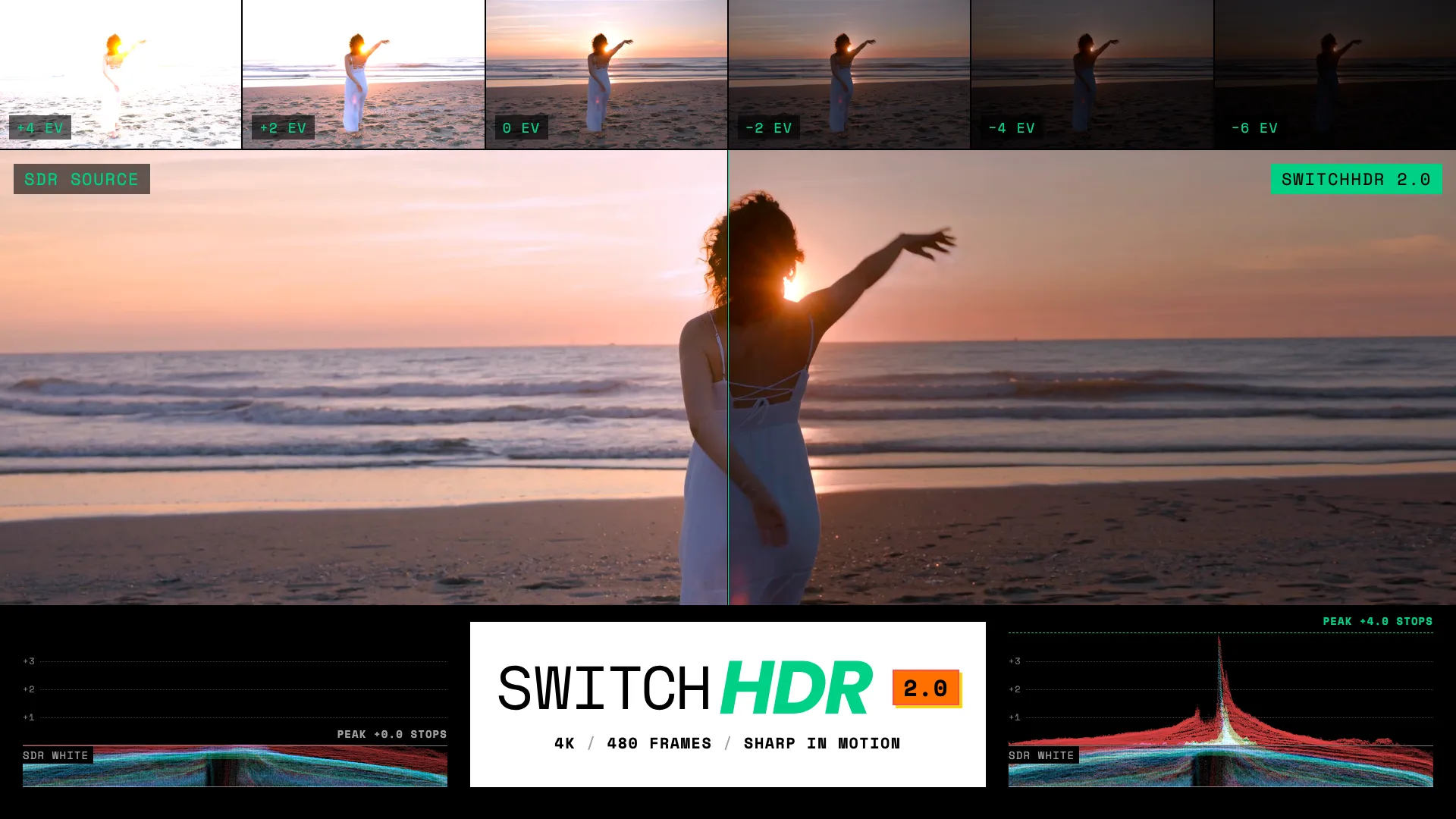 Meet SwitchHDR 2.0: 4K, 20 seconds, sharp in motion