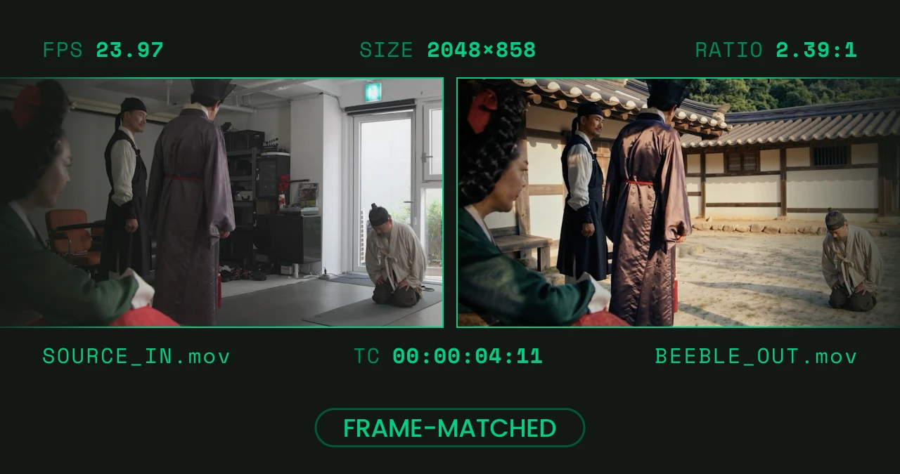 Source and output format matched frame for frame