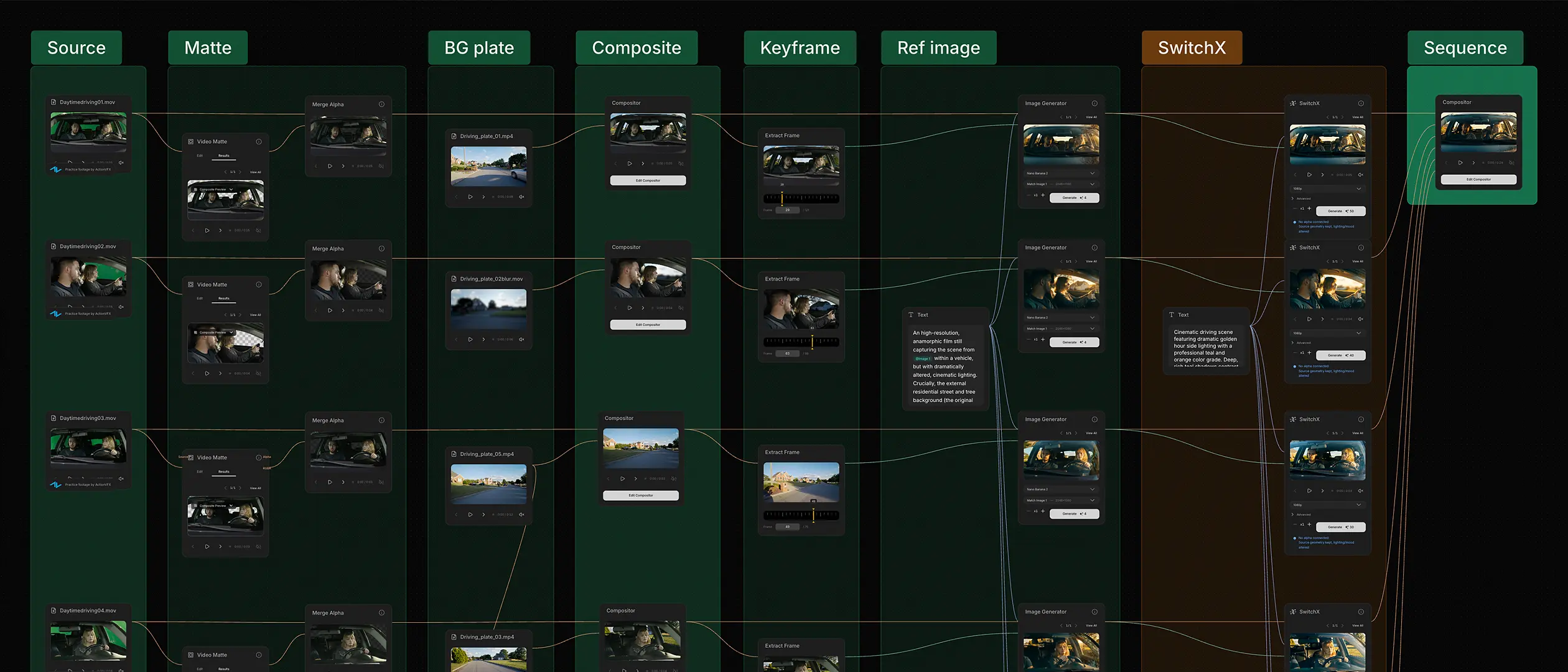 Node-based canvas